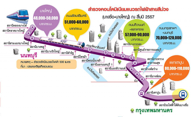 รถไฟฟ้าสายสีม่วง